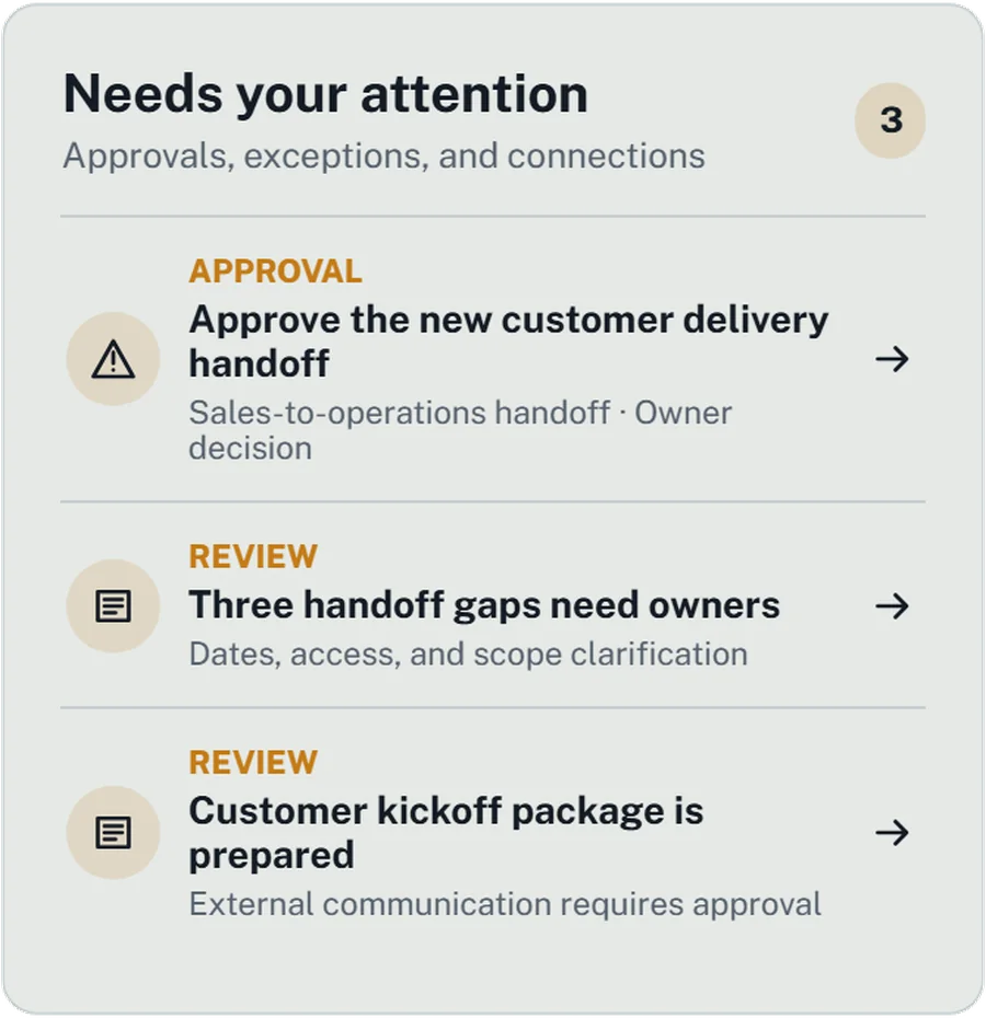 Second Mind workspace: the needs-your-attention panel listing an approval waiting on an owner decision and two items for review.
